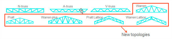 AM trusses plus configurations