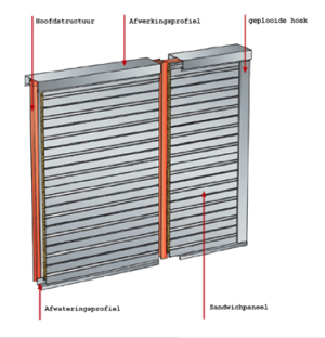 staal-acier-facade-dubbele-gevelplaat-3