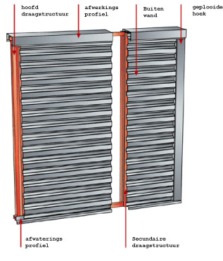 staal-acier-facade-enkele-gevelplaat-3