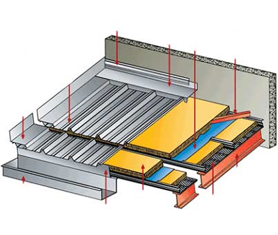 staal-acier-toiture-dakplaten-5